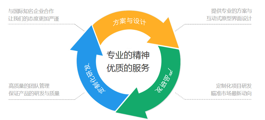 定制家具渠道開(kāi)發(fā)