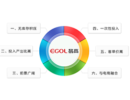 定制家具加盟和其他項目加盟相比有哪些優勢？